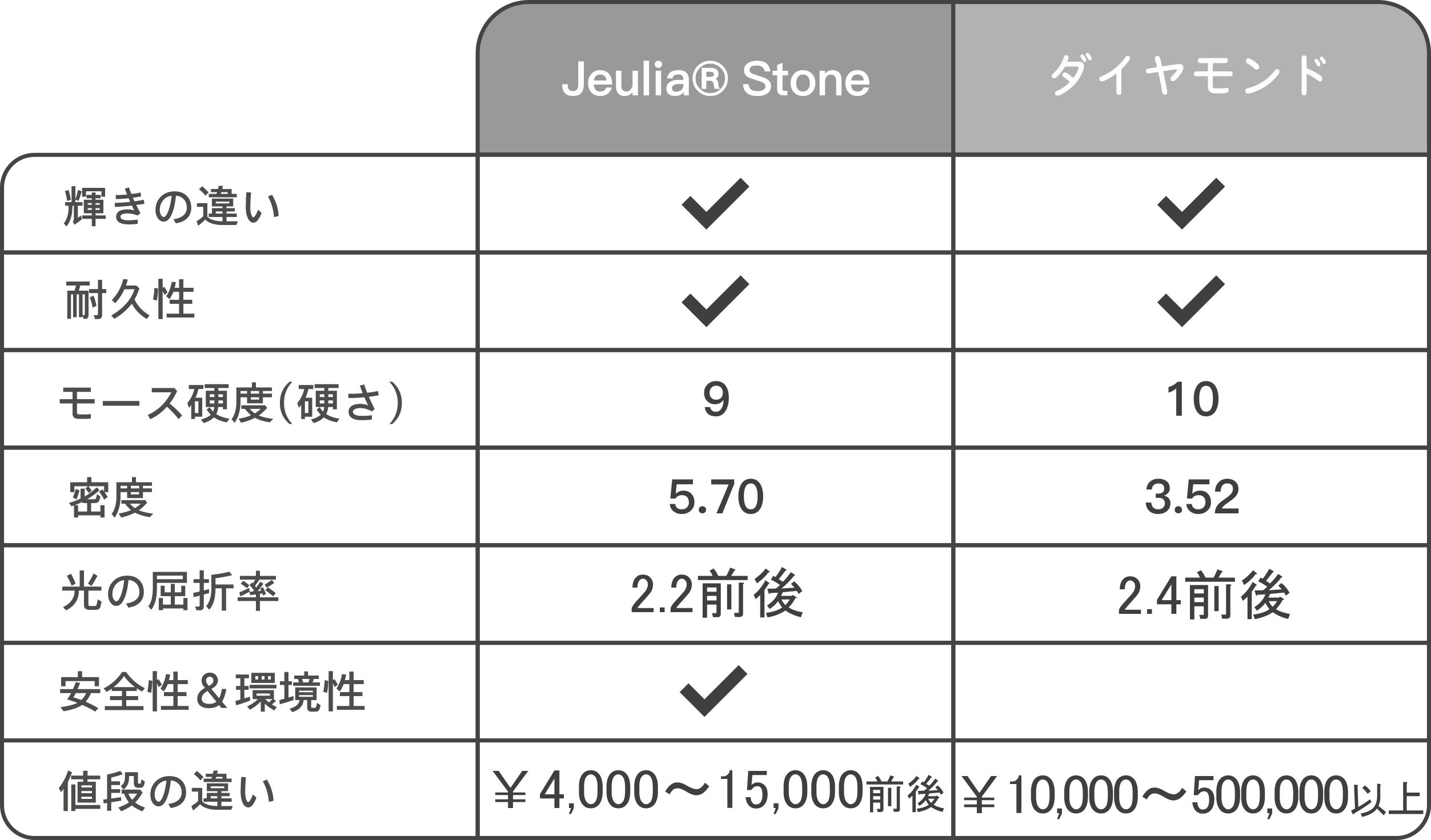 jeulia stone