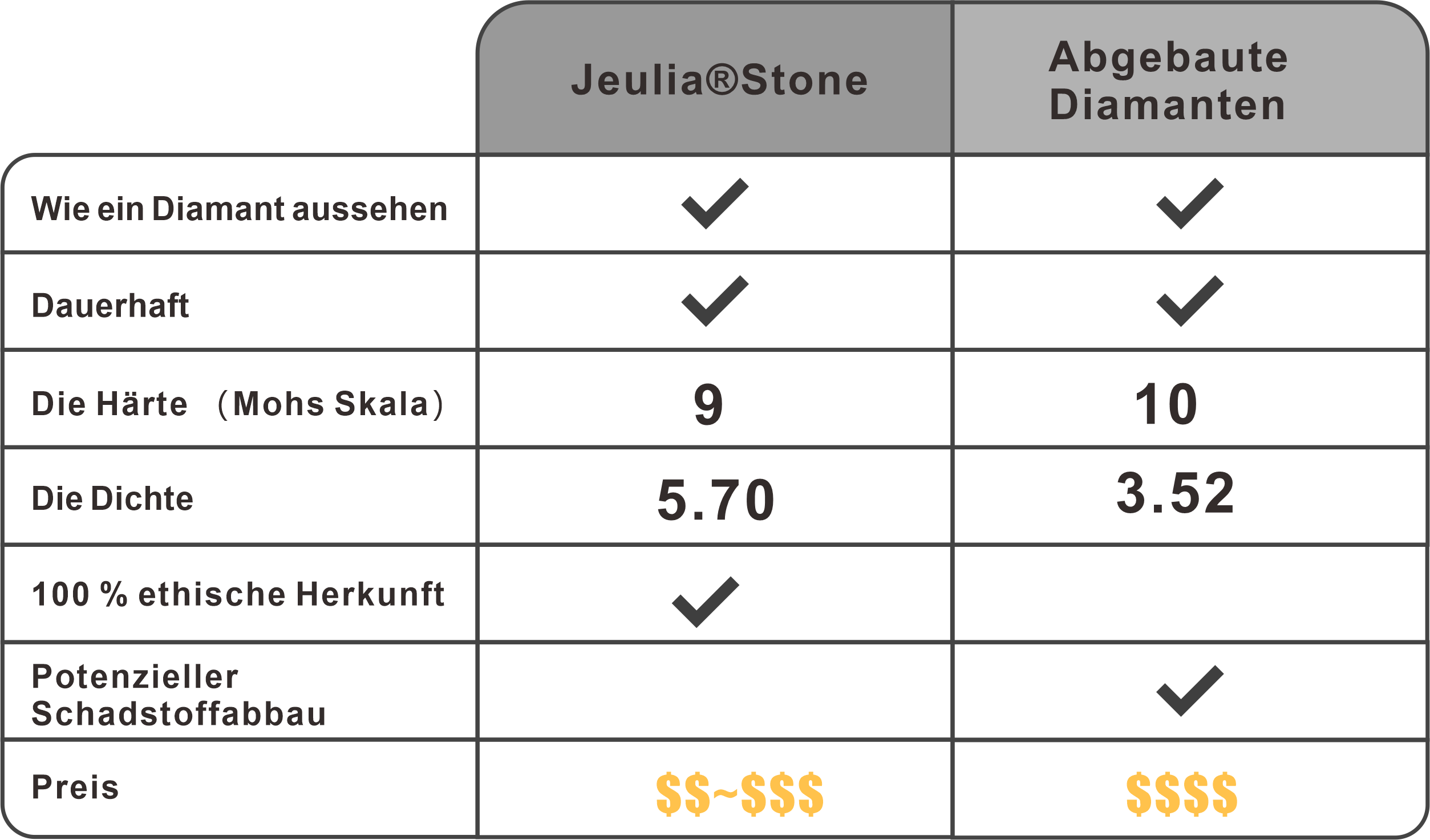 What is a hot sale jeulia stone made of